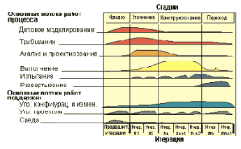 Rational Unified Process