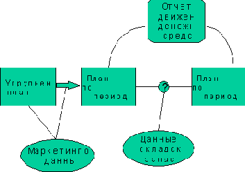 Базовые стандарты управления.