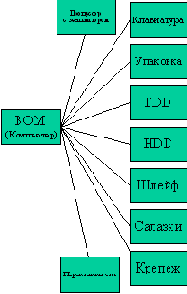 Базовые стандарты управления.