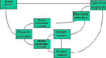   MRP II.