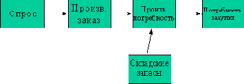 MRP .