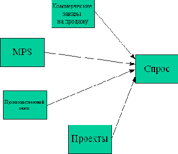 MRP .