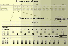 MRP .