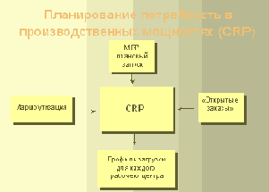      (CRP)