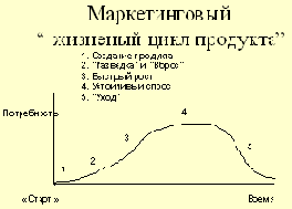 Современные методы управления ресурсами предприятия.