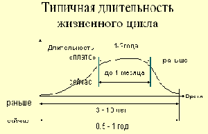 Современные методы управления ресурсами предприятия.