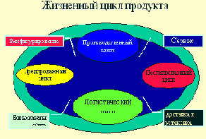Современные методы управления ресурсами предприятия.