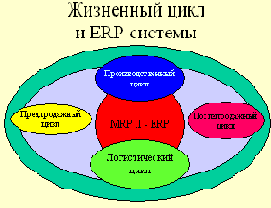 Современные методы управления ресурсами предприятия.