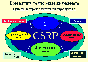 Современные методы управления ресурсами предприятия.