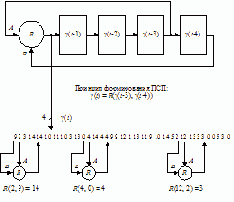  RFSR