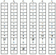  RFSR