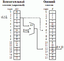 R-блок