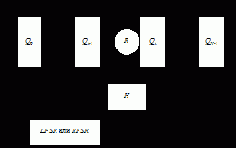        RFSR