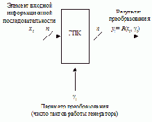 Стохастическое преобразование информации
